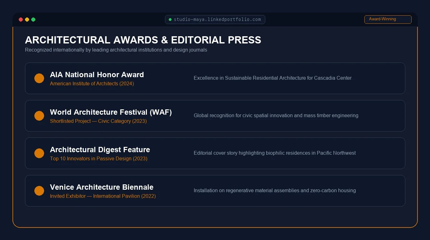 Design Awards & Press